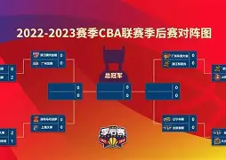 中欧体育网站-关于赛地聚焦：CBA季后赛集结日热度飙升，马赛遗憾出局，引发热议，临场指挥获称赞的信息